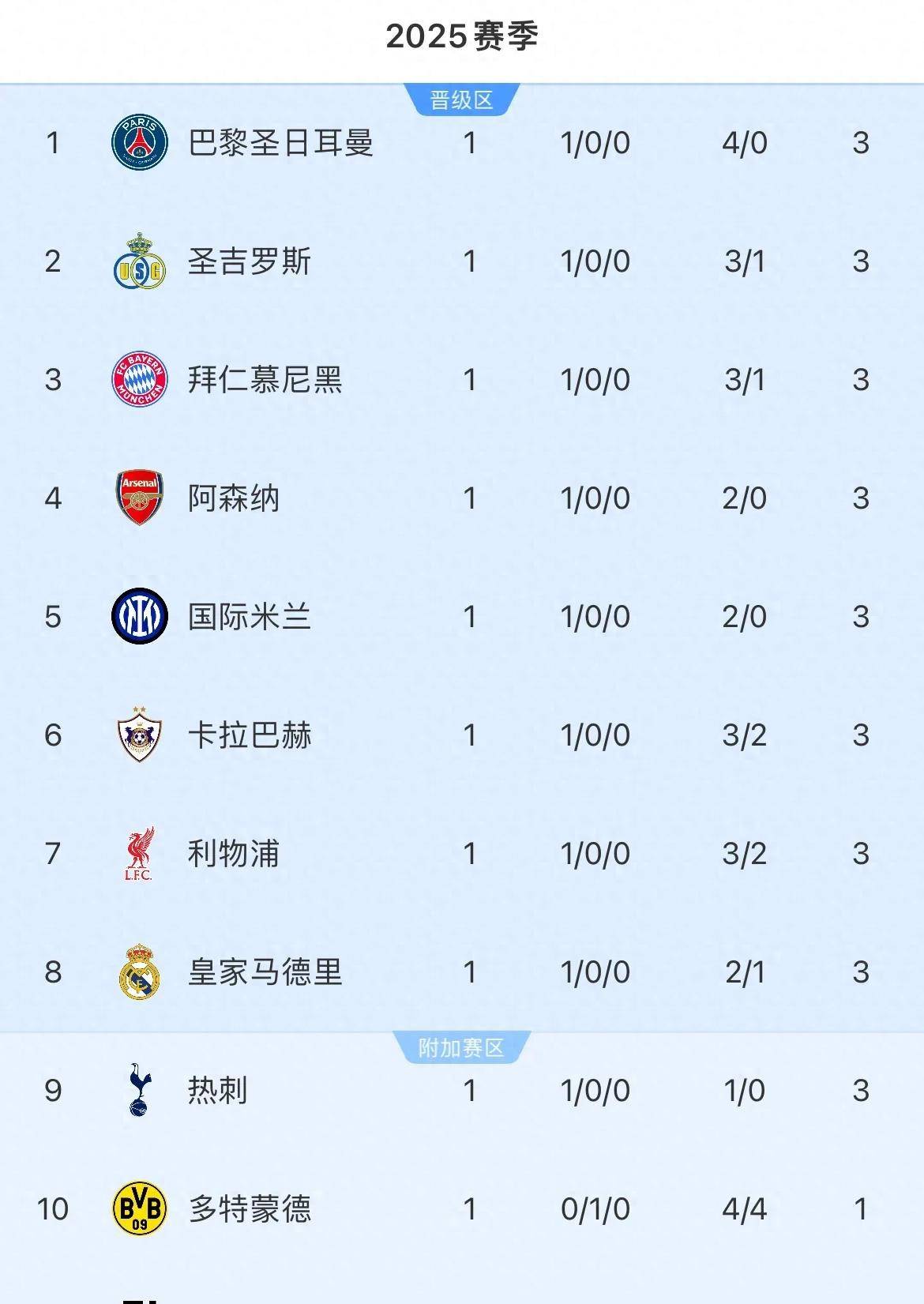 今晚突围战来临，亚特兰大围绕欧冠门线救险，压力陡增，高层口径保持一致的简单介绍-竞技宝娱乐