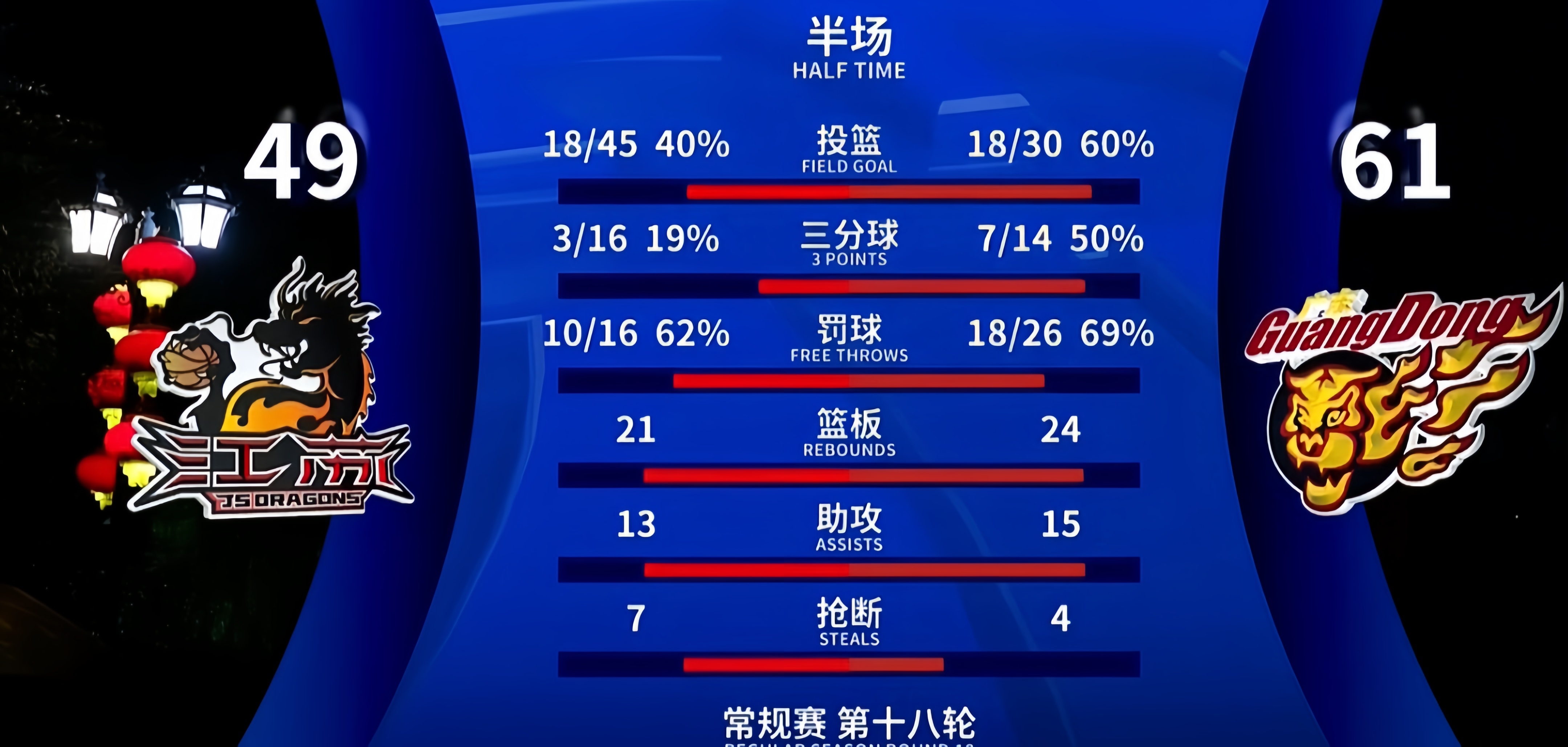 包含赛前那不勒斯备战NBA常规赛,篮板制胜细节曝光,质疑声仍在,数据趋势出现新变化的词条 包含赛前那不勒斯备战NBA常规赛,篮板制胜细节曝光,质疑声仍在,数据趋势出现新变化的词条