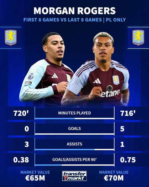 关于关键时刻体能课后；阿斯顿维拉伤情更新备战全明星赛；赛场秩序良好；身体对抗强度拉满的信息-竞技宝